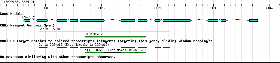 Gene Map