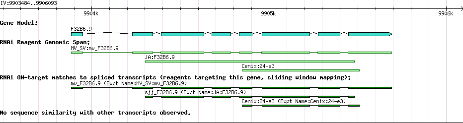 Gene Map